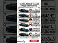 The Most Beautiful Drop-Top? Ferrari Amalfi Global Prices 2026 🌍