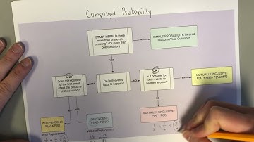 Compound Probability Flow Chart