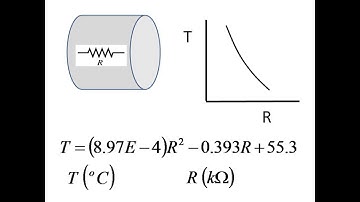 PHYS 141 Mechanical Equivalent of Heat