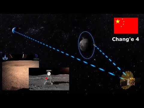 Vídeo: Com Arribar A La Xina