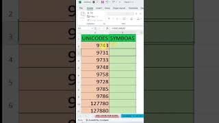 How to Insert unic Symbols in MS Excel | Raghav Patel | @Raghavxlprime2.0 #raghavxlprime2