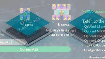 ARM Cortex-A75, Cortex-A55, Mali-G72 GPU Launched at Computex