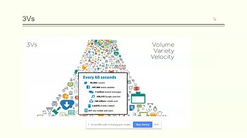 Introduction to Azure Cosmos DB : NoSQL