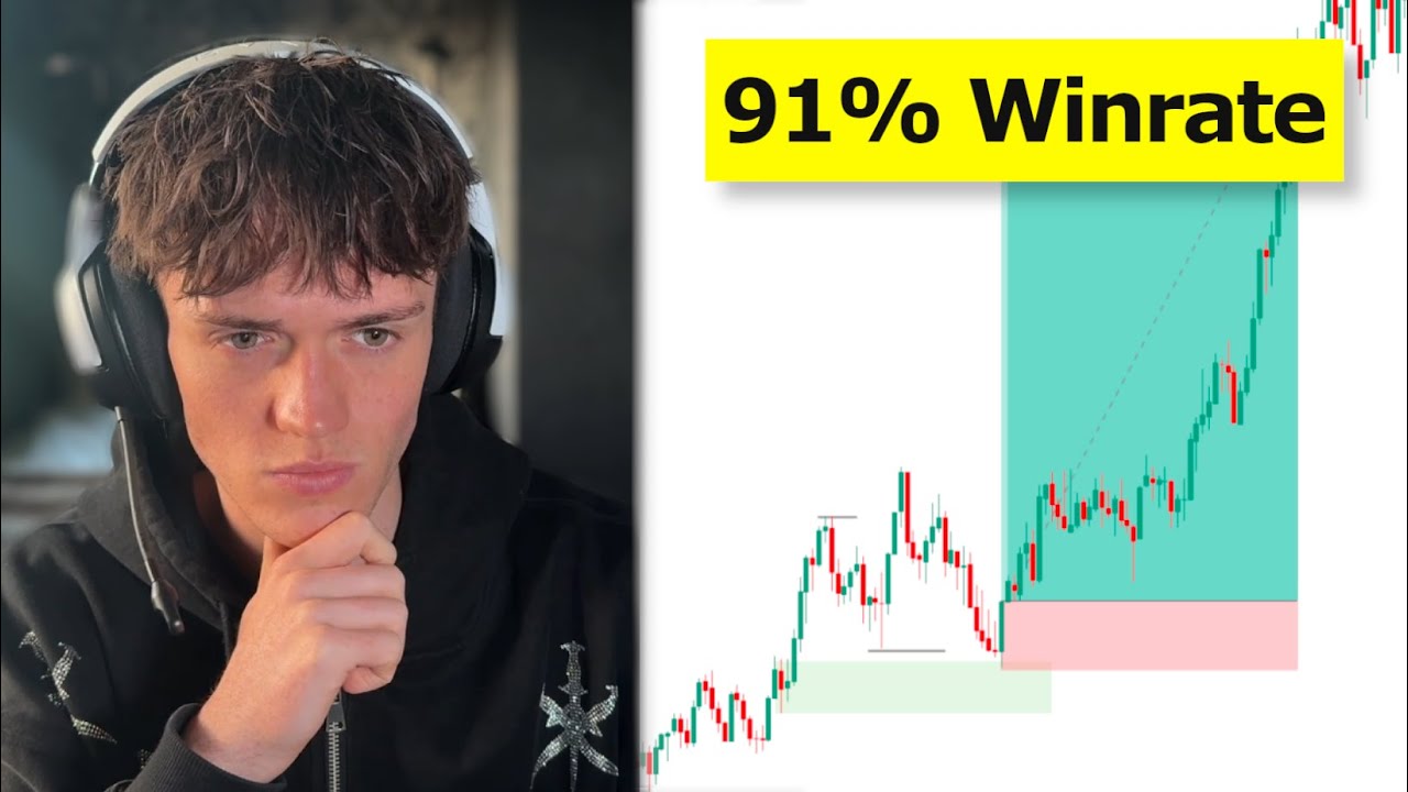 91% Winrate Day Trading Backtest Session