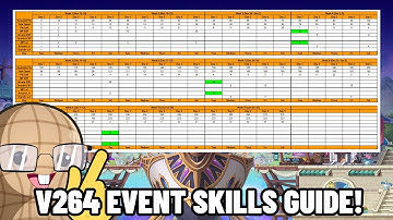 v264 Twilight Eve: Event Skills Spreadsheet! | v264 | GMS 2025 |