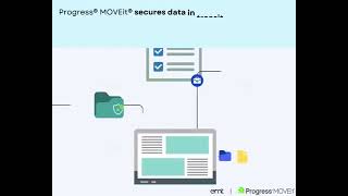 Simplify and Secure Your File Transfers with Progress MOVEit®