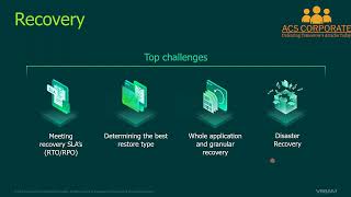 Veeam Backup & Replication – Recovery Deep Dive
