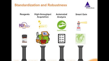 High-throughput genotoxicity assays for DNA damage and mode of action analyses