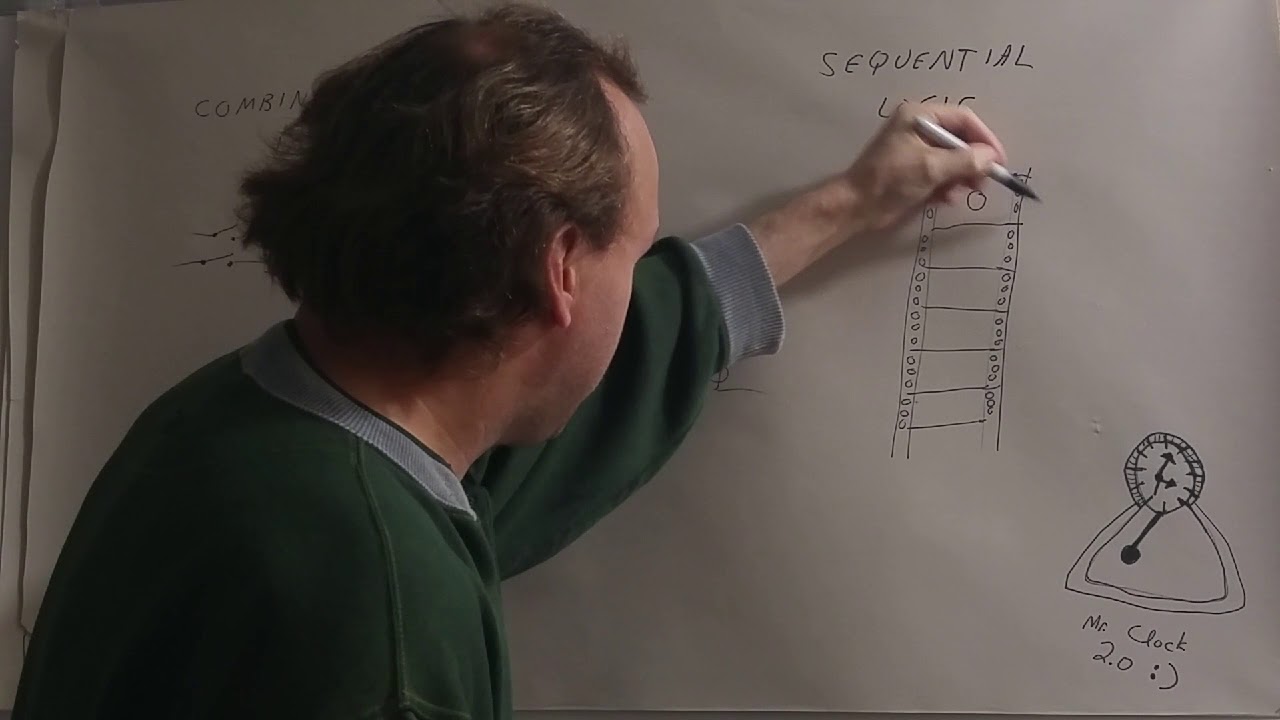 Inside the Box Episode 2: State Machines