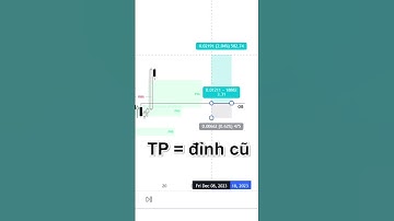 Cách xác định khối Order Block chuẩn | ICT Trading Concept Vietnam #forex #smctrading #crypto
