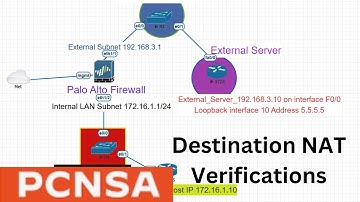 PCNSA  Destination NAT verifications