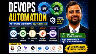 DevOps Automation Tutorial | CI/CD, Infrastructure as Code &amp; Monitoring