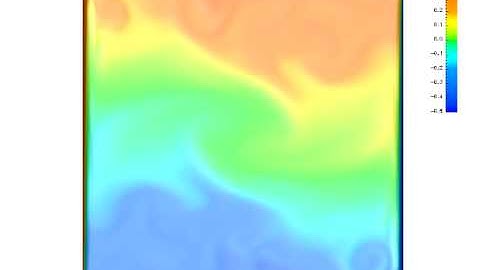 Square cavity thermally driven by natural convection