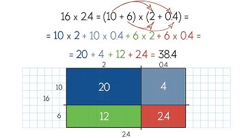 Multiply Decimals and Whole Numbers Using Expanded Form. Grade 5
