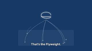 Design Patterns Series: Flyweight Pattern Ep. 11/22