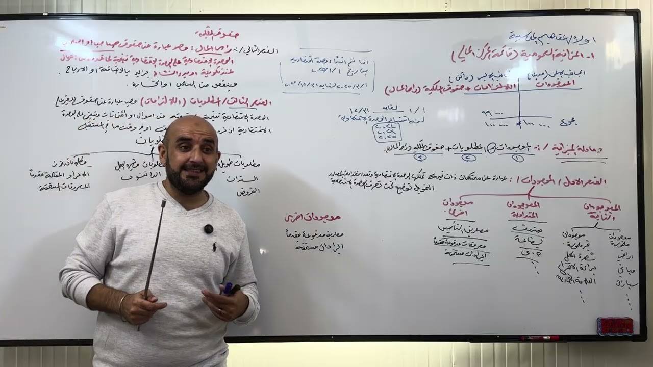 الاطار النظري للمحاسبة ( الميزانية العمومية قائمة المركز المالية )