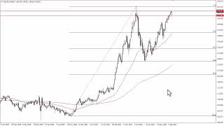 USD/JPY Technical Analysis for the Week of October 16, 2023 by FXEmpire