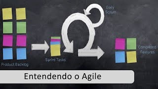 eXtreme Programming - Part 2 (Leandro Costa)