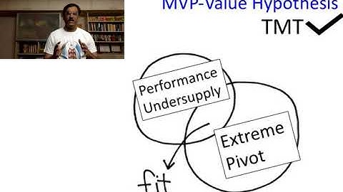 TMT 15 Lean Startup by Eric Ries Part 3