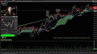 350 Ticks Per Contract Trading the NQ 100% Automatic with the TRADOTO Automation Tool