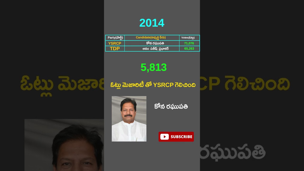 Bapatla assembly constituency 2014,2019 Votes | YSRCP | TDP | JANSENA | Ap 2024 Elections