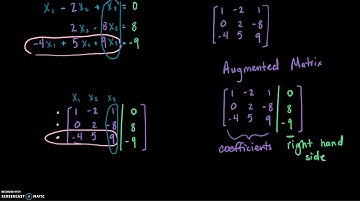 Matrix Notation