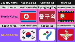 South Korea Vs  North Korea- Country Comparsion