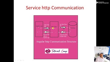 Angular 10 architecture