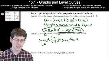 15.1 Graphs and Level Curves