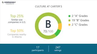 Working at Carter's - May 2018