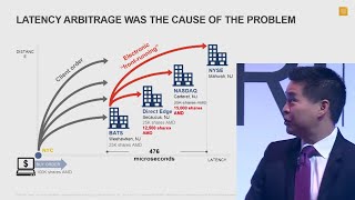 Brad Katsuyama - The Stock Market had become an Illusion