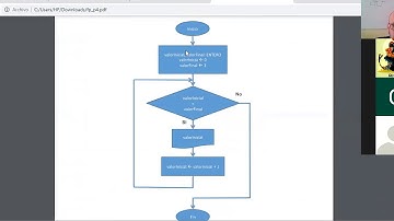 Fundamentos de programación Práctica 4 Diagramas de Flujo  301020