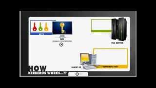 kerberos part 2