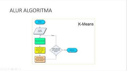 DATA MINING | BELAJAR ALGORITMA K-MEANS CLUSTERING DAN CONTOHNYA