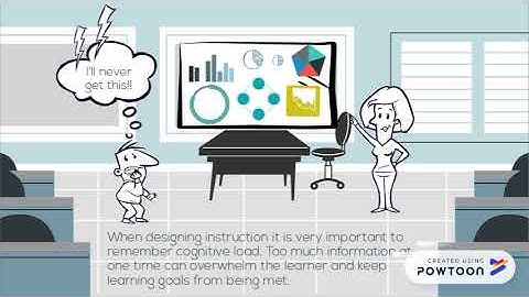 Communication Theory