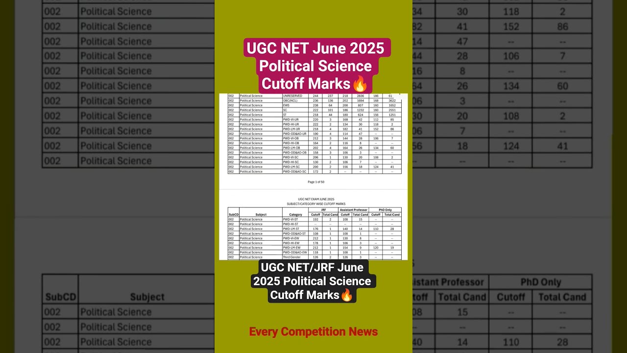 UGC NET JRF June 2025 Political Science Subject Cutoff Marks Ugcnet Ugcnetpoliticalscience