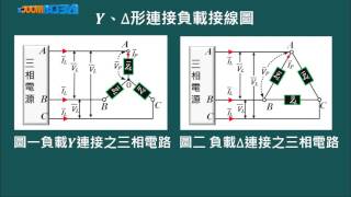 高中陳政旭基本電學II Unit12 3 PartI 三相負載的連接及電功率 ...