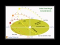 Solar Panel Angle Considerations and performance implications