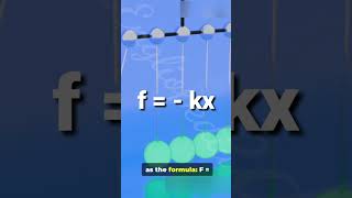 Hooke’s Law Explained in Seconds! 🔥 | F = –kx | Elasticity &amp; Springs | Engliopedia
