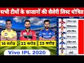IPL 2020 के लिए सभी 8 टीमों के कप्तानों की सैलरी हुई घोषित, देखिये किस किस कप्तान को कितने करोड़ मिले