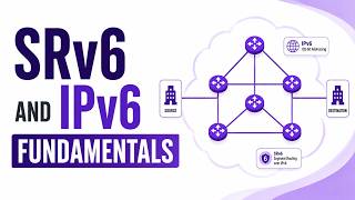 SRv6 Segment Routing over IPv6. IPv6 Fundamentals