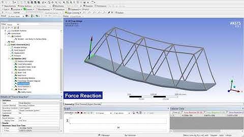 3D Truss Bridge Analysis