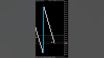 Boom and Crash Spike Detector Indicator ✌️😎💸