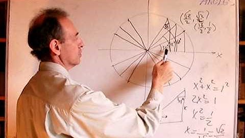 Unizor - Trigonometry - Basic Angles