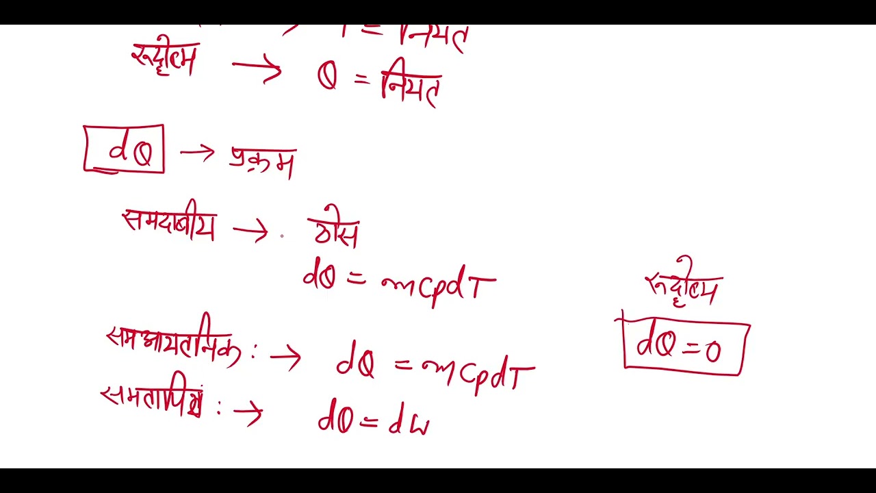 उष्मागतिकी के प्रथम नियम पर आधारित विभिन्न प्रक्रमों का तुलनात्मक अध्ययन