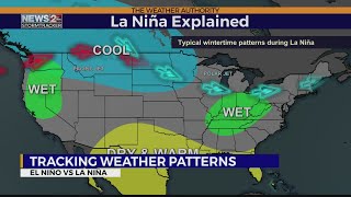 Tracking weather patterns