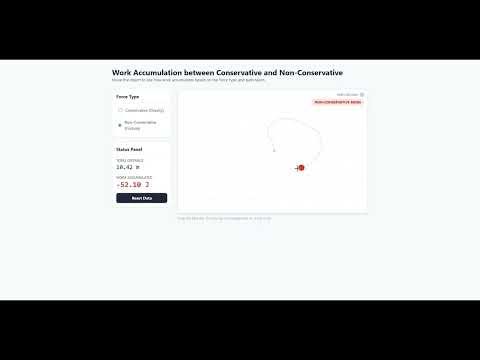 Work accumulation between Conservative and Non Conservative - Update