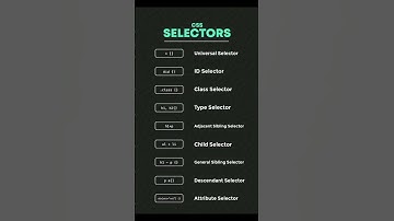 CSS Selectors    #shorts #shortvideo #html  #css #coding #webdevelopment