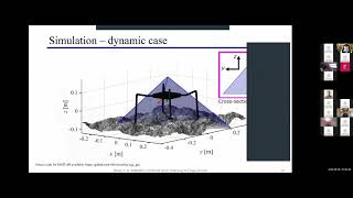 Dynamic Equilibrium of Climbing Robots Based on Stability Polyhedron for Gravito-Inertial Accel...