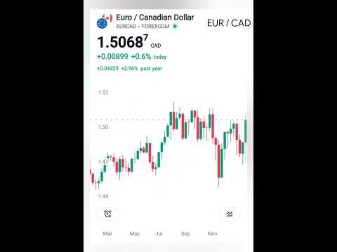 EUR / CAD Euro Canadian Dollar - Currency Exchange Rate  for today FOREX